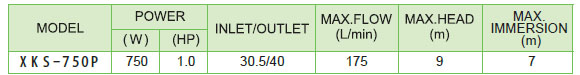 Th&ocirc;ng số kỹ thuật của bơm ch&igrave;m nước thải Leopono XKS-750P