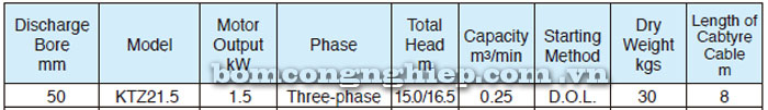 Bảng thông số kỹ thuật chi tiết của bơm chìm Tsurumi KTZ 21.5