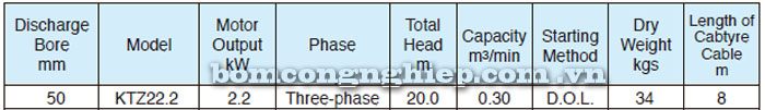 Bảng thông số kỹ thuật chi tiết của bơm chìm Tsurumi KTZ 22.2