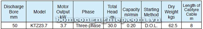 Bảng thông số kỹ thuật chi tiết của bơm chìm Tsurumi KTZ 23.7