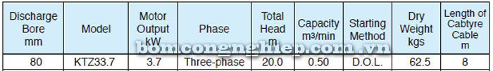 Bảng thông số kỹ thuật chi tiết của bơm chìm Tsurumi KTZ 33.7