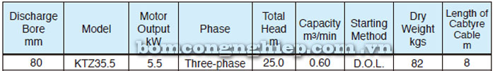 Bảng thông số kỹ thuật chi tiết của bơm chìm Tsurumi KTZ 35.5