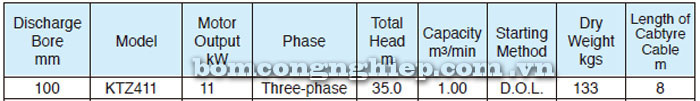 Bảng thông số kỹ thuật chi tiết của bơm chìm Tsurumi KTZ 411