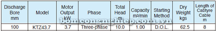 Bảng thông số kỹ thuật chi tiết của bơm chìm Tsurumi KTZ 43.7