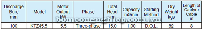 Bảng thông số kỹ thuật chi tiết của bơm chìm Tsurumi KTZ 45.5