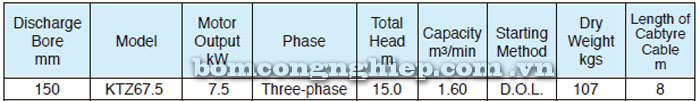 Bảng thông số kỹ thuật chi tiết của bơm chìm Tsurumi KTZ 67.5