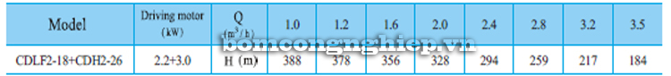 Bảng thông số kỹ thuật chi tiết của bơm trục đứng CNP CDLF 2-18