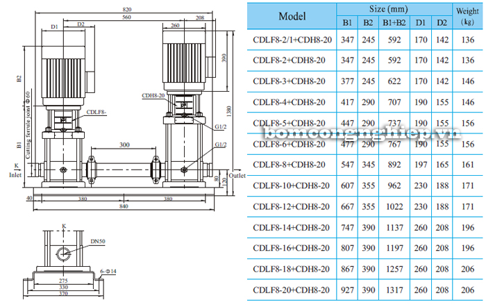 Bảng th&ocirc;ng số chi tiết k&iacute;ch thước của bơm trục đứng CNP CDLF 8-12