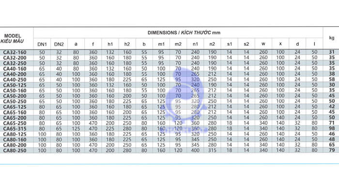 dau-bom-truc-roi-inter-ca-bang-thong-so-ky-thuat