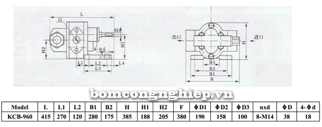 Bảng thông số kỹ thuật chi tiết của máy bơm bánh răng KCB 960