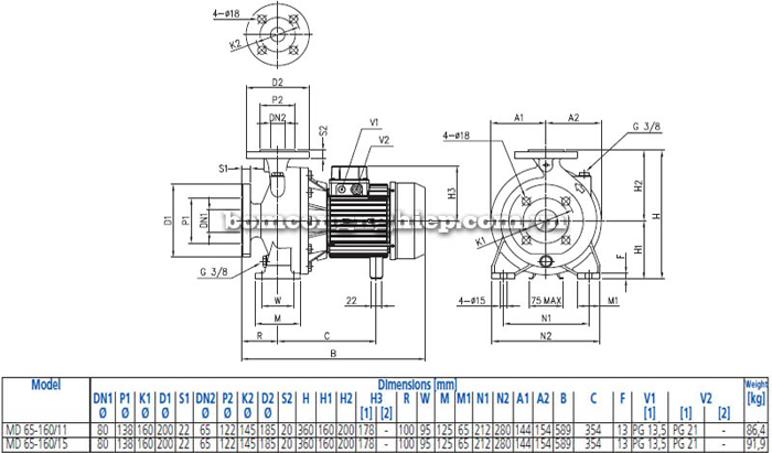 Bảng thông số chi tiết của máy bơm công nghiệp ly tâm trục ngang Ebara MD 65-160