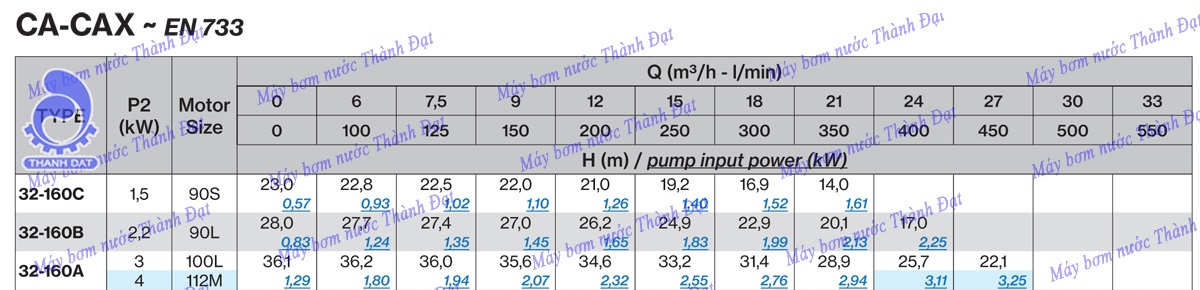 Bơm trục rời Pentax CA32 - 160B 3HP