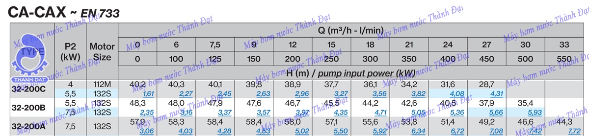 Máy bơm nước Pentax CA32-200B 7.5HP