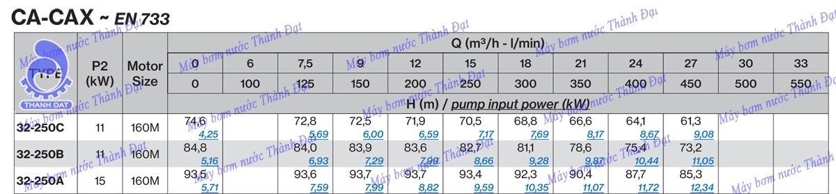 Bơm Pentax trục rời CA32-250A 20HP