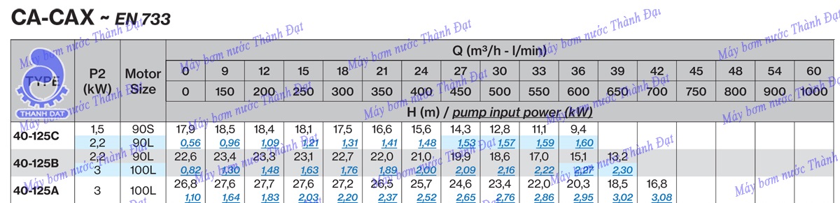 Máy bơm trục rời Pentax CA40-125C 2HP