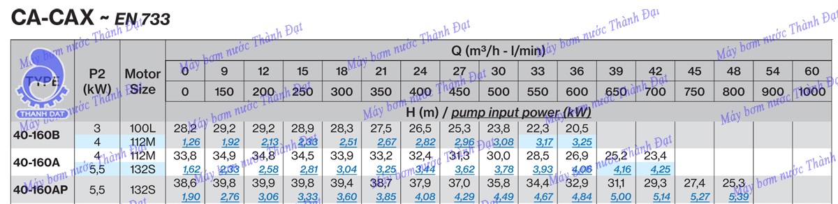 Máy bơm nước Pentax CA40-160A 5.5HP