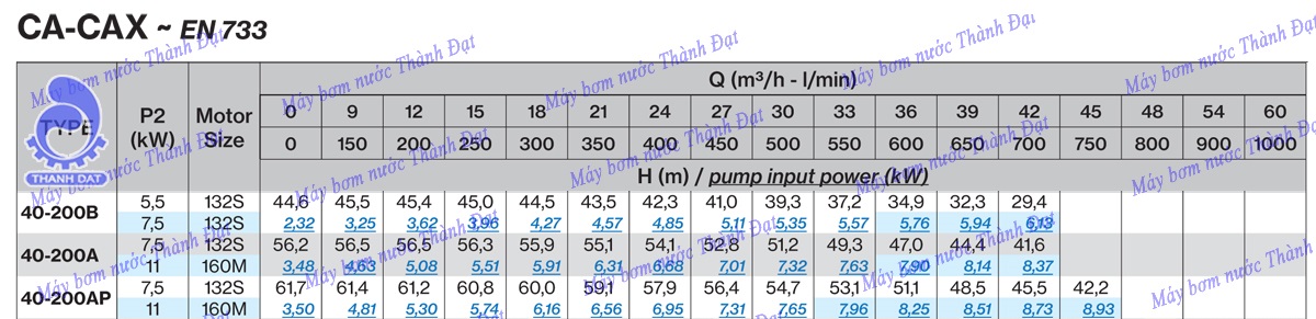 Bơm Pentax CA40-200A 10HP