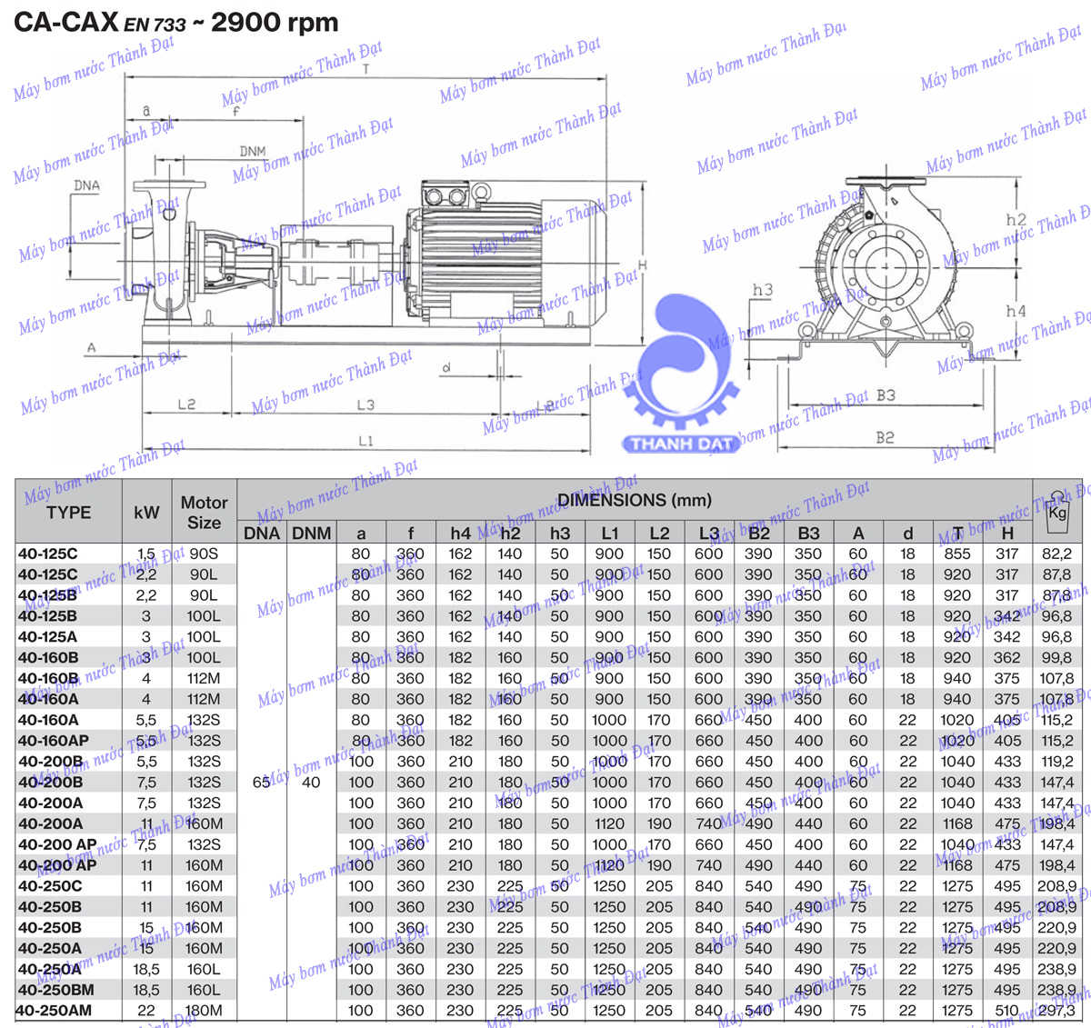 Máy bơm trục rời Pentax CA40-125C 2HP