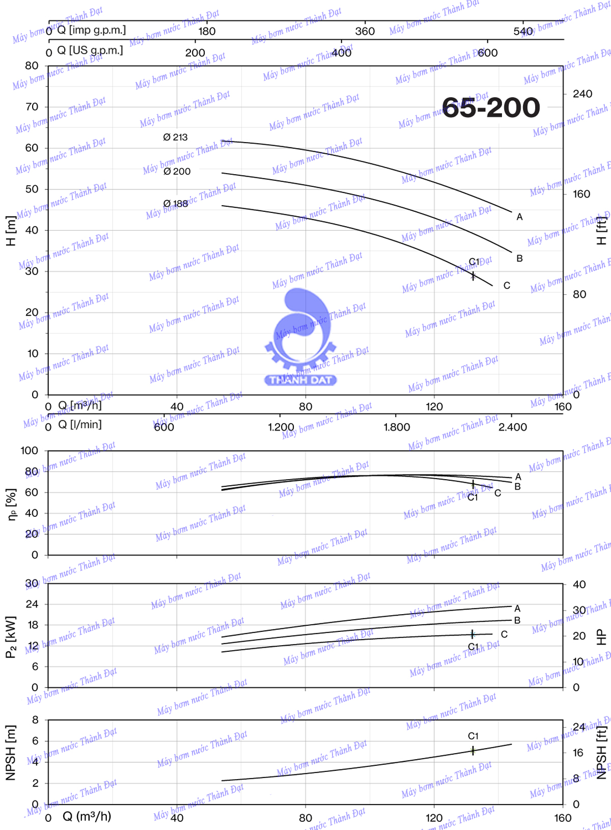 Bơm ly tâm trục rời Pentax CA 65-200C 20HP