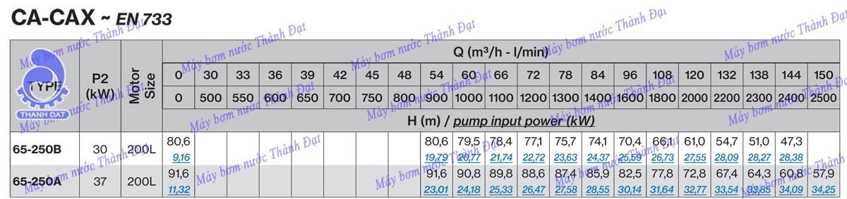 Máy bơm nước trục rời Pentax CA65-250A 15HP