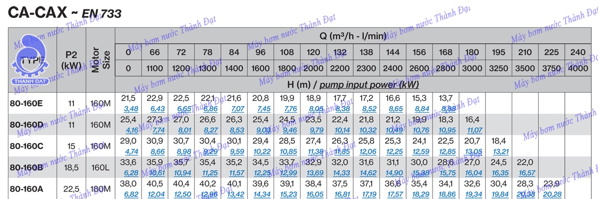 Máy bơm Pentax CA80-160D 15HP