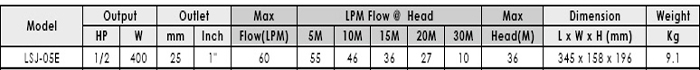 Bảng thông số kỹ thuật chi tiết của máy bơm đầu Inox APP LSJ-05E
