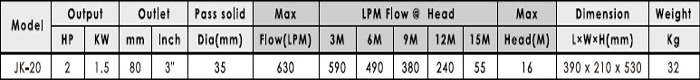 Bảng thông số kĩ thuật của máy bơm hố móng APP JK-20