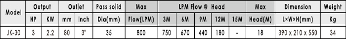 Bảng thông số kĩ thuật của máy bơm hố móng JK-30