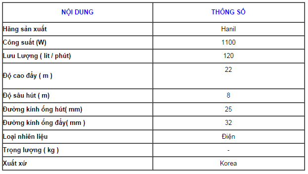 Bảng th&ocirc;ng số kỹ thuật chi tiết của m&aacute;y bơm h&uacute;t giếng Hanil 120-95
