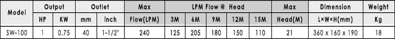 Bảng thông số kĩ thuật của máy bơm nước nóng APP SWO 100