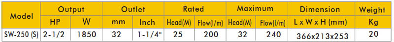 Bảng thông số kĩ thuật của máy bơm nước nóng APP SWO 250