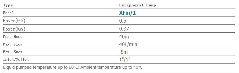Bảng thông số kỹ thuật của máy bơm nước dân dụng LEO XFm/1