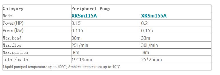 Bảng thông số kỹ thuật của máy bơm nước dân dụng LEO XKSm115A