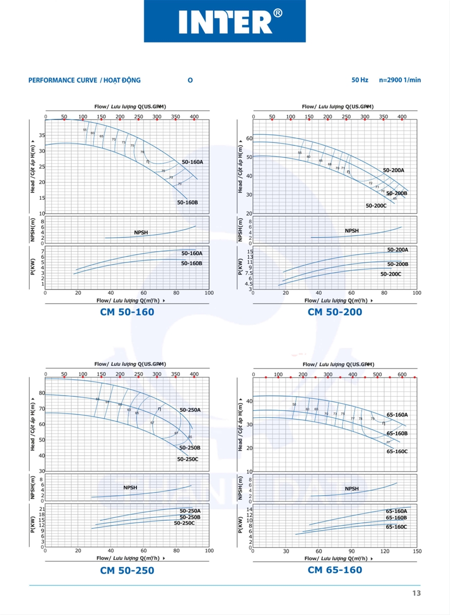 M&aacute;y bơm c&ocirc;ng nghiệp Inter CM 50-200C