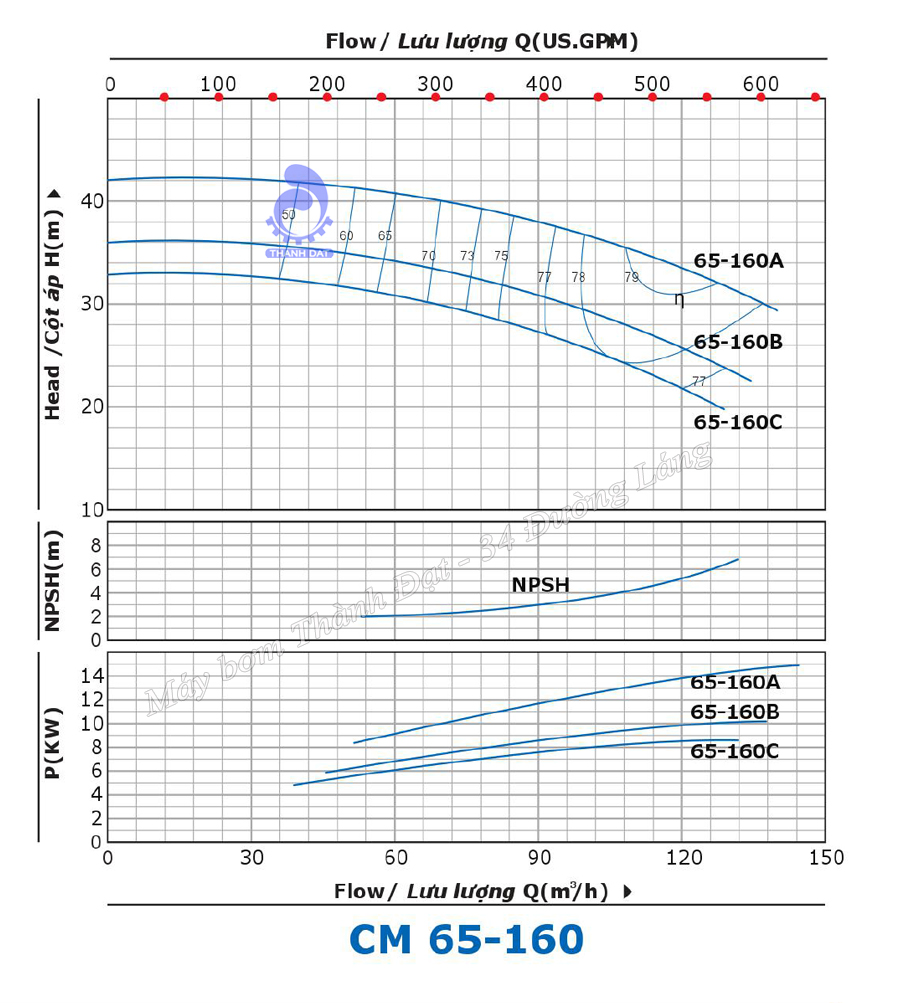 M&aacute;y bơm c&ocirc;ng nghiệp Inter CM 65-160C