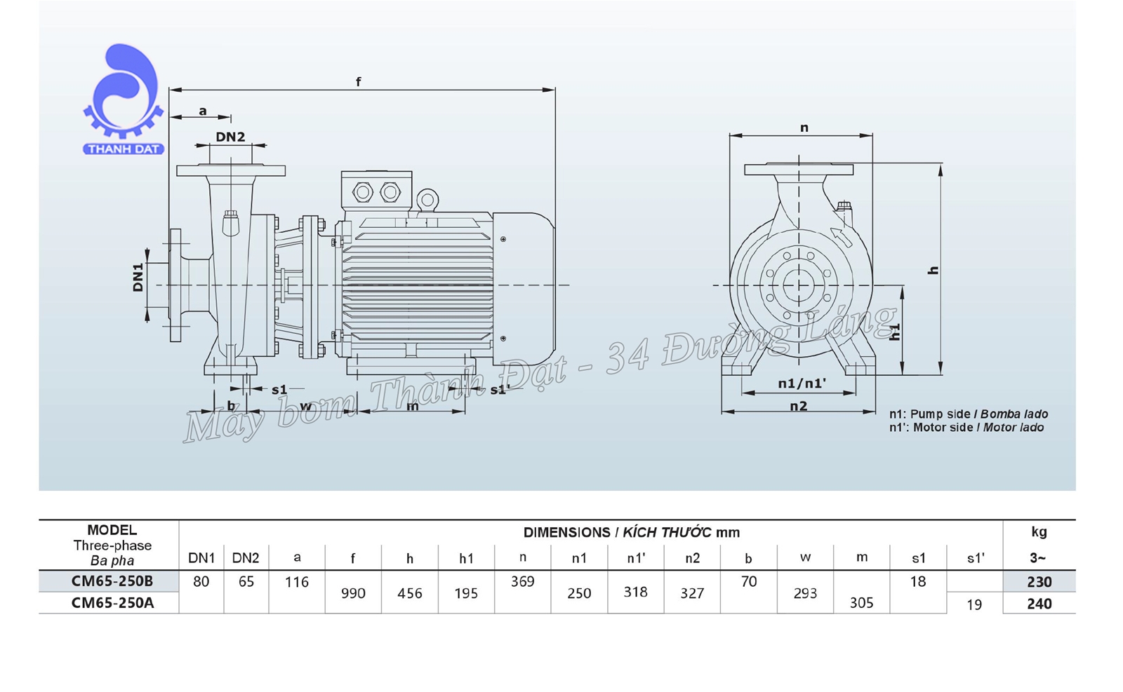 máy bơm công nghiệp Inter CM 65-250B