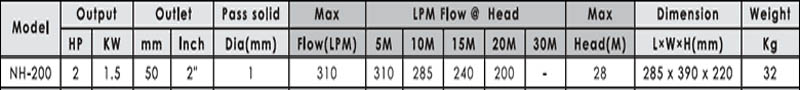 Bảng thông số kỹ thuật của bơm ly tâm APP NH-200