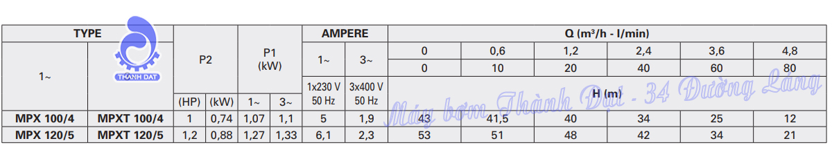 Máy bơm đầu Inox Pentax MPX