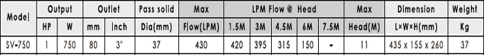 Bảng thông số kĩ thuật của máy bơm hố móng APP SV-750