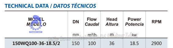 Máy bơm nước thải Inter 150WQ100-36-18.5/2
