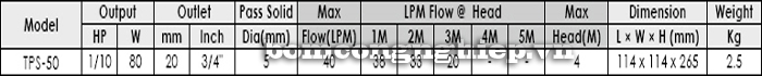 Bảng thông số kỹ thuật chi tiết của máy bơm nước vận hành 24/24h APP TPS 80