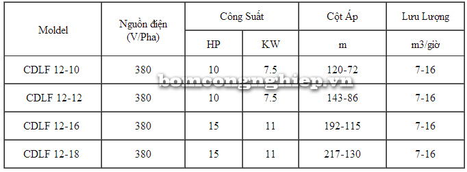 Bảng th&ocirc;ng số kỹ thuật chi tiết của m&aacute;y bơm trục đứng CNP CDLF12