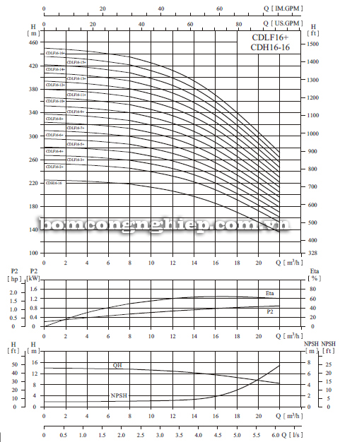 Biểu đồ lưu lượng cột &aacute;p của m&aacute;y bơm trục đứng CNP CDLF16