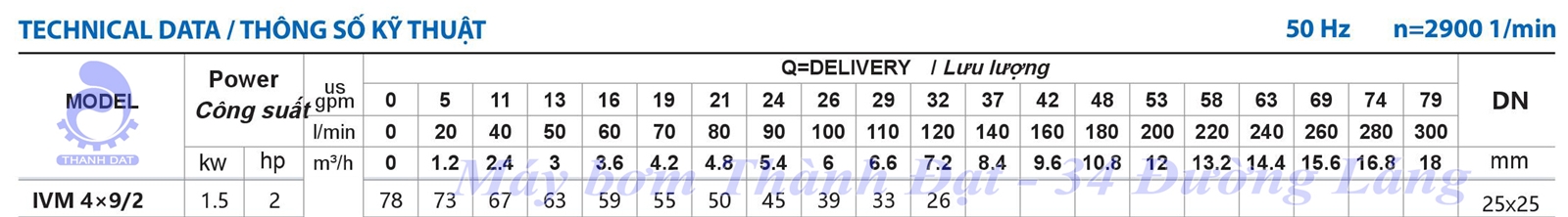 Máy bơm trục đứng Inter IVM 4×9/2 2HP