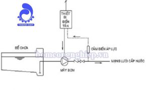 Thiết kế hệ thống máy bơm nước cho nhà cao tầng