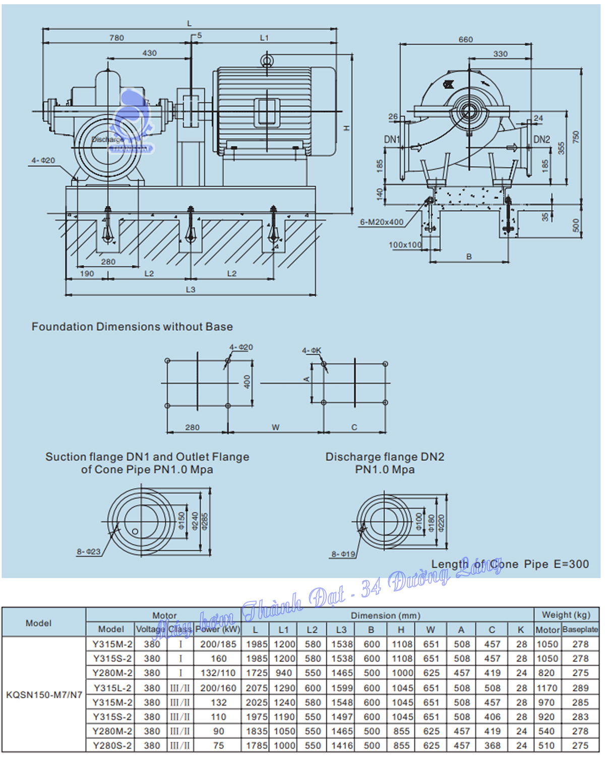 Máy bơm hai cửa hút Kaiquan Series KQSN150-M(N)7