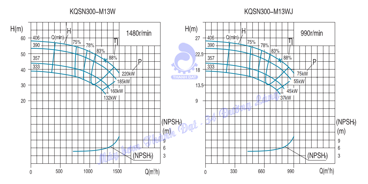 Máy bơm hai cửa hút Kaiquan Series KQSN300- M13W(J)