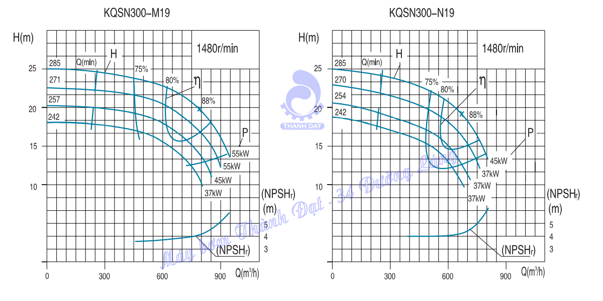 Máy bơm hai cửa hút Kaiquan Series KQSN300- M(N)19
