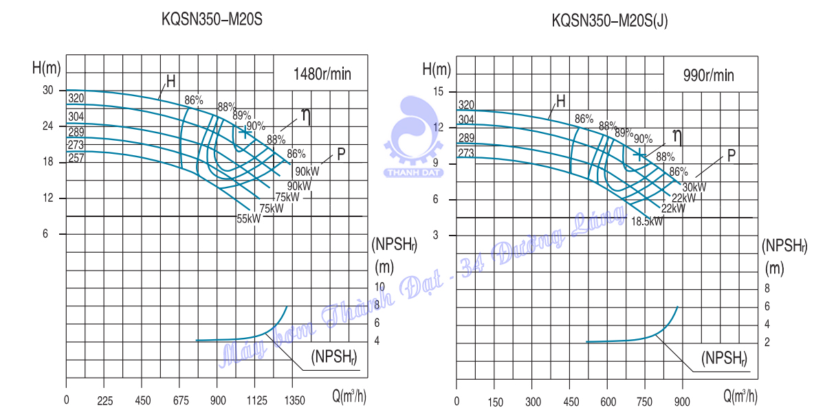Máy bơm hai cửa hút Kaiquan Series KQSN350- M20S(J)