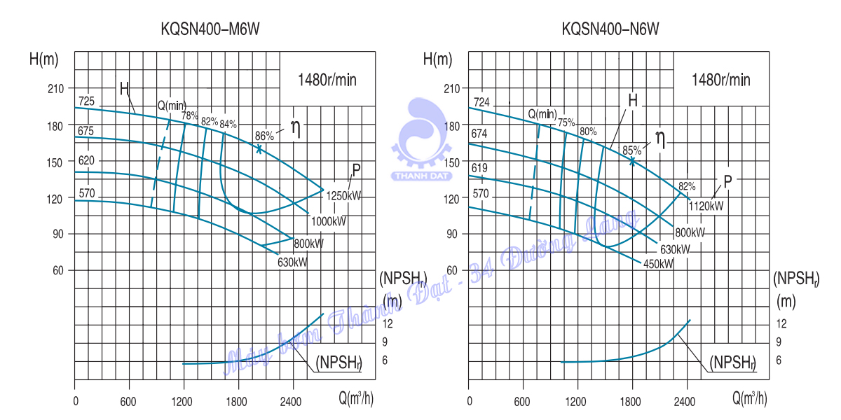 Máy bơm hai cửa hút Kaiquan Series KQSN400- M(N)6W